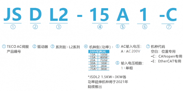 JSDL2伺服驅(qū)動(dòng)器型號說明.png