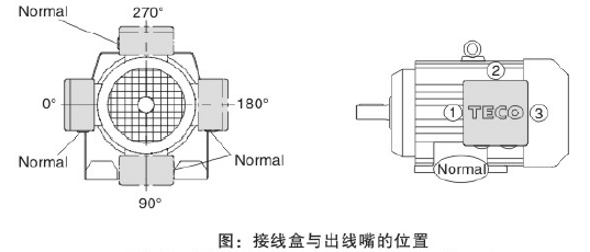 東元BR減速機(jī)電機(jī)接線(xiàn)盒.png